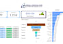 build power bi dashboards and sql data analysis reports
